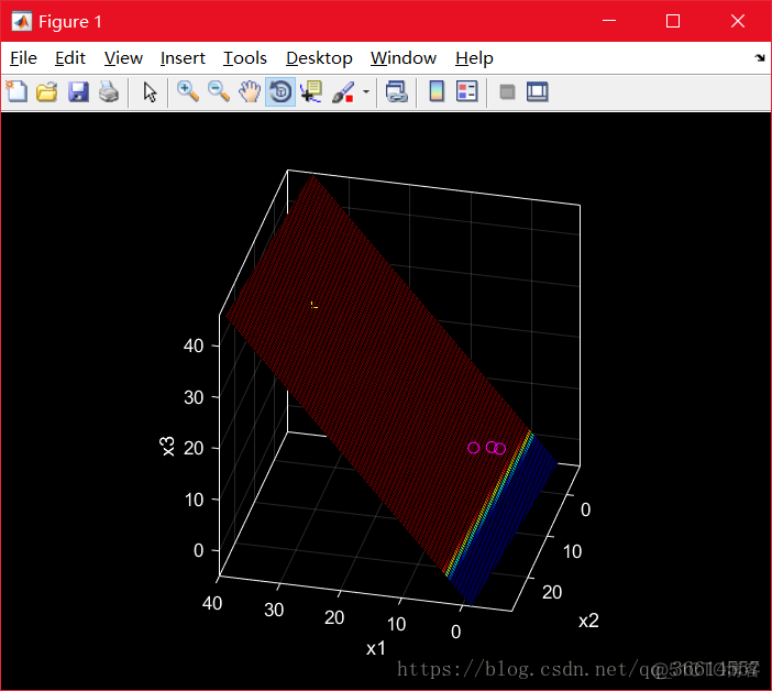 感知器算法实现多类样本的线性分类(Matlab)_迭代_02