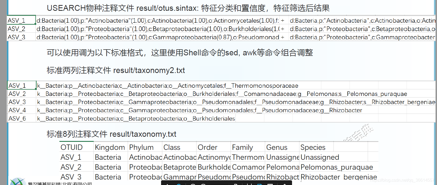 usearch标准注释文件转化为标准8列注释文件 sintax2taxonomy_字符串