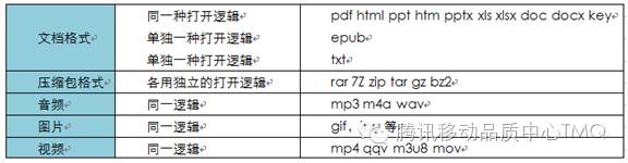 如何做bug分析_加载_07