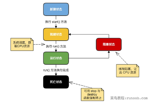 7.0 线程Thread和Runnable_其他