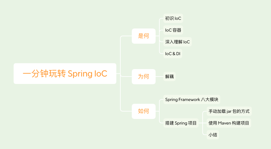 一分钟带你玩转 Spring IoC_jar_03