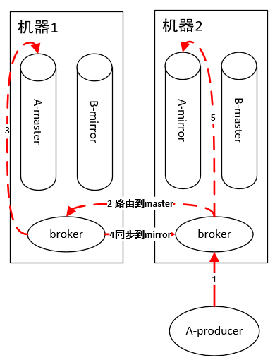 RabbitMQ和Kafka到底怎么选？RabbitMQ和Kafka 性能对比！_数据_03