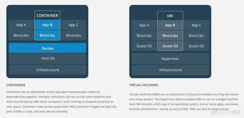 微服务不得不了解的Docker入门与实践_mysql