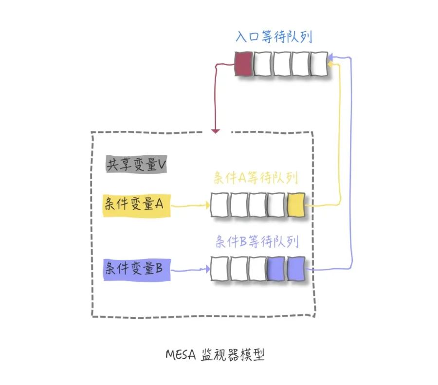 图文讲解AQS原理，看不懂算我输！_模版方法_31