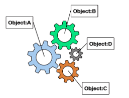 一分钟带你玩转 Spring IoC_xml_15