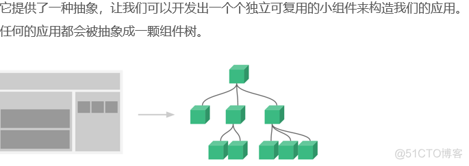 vue组件应用以及功能_组件化_02