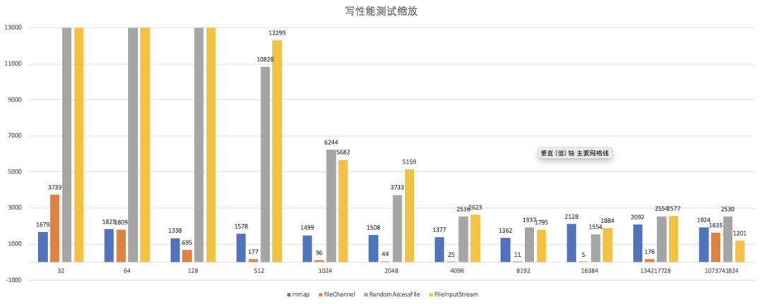 MappedByteBuffer VS FileChannel ，孰强孰弱？_零拷贝_05