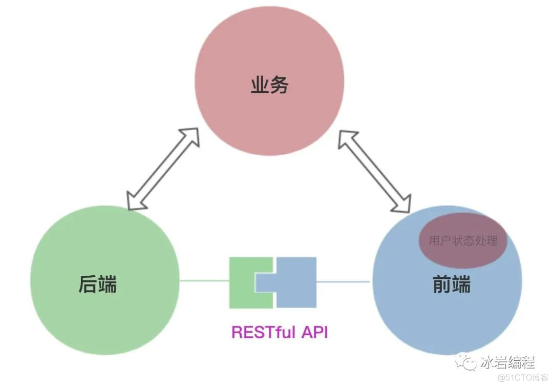 实现Python、Java 在线编译(无需任何环境)以及学习教程~_编译环境