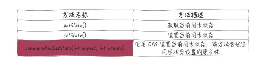 图文讲解AQS原理，看不懂算我输！_ide_14