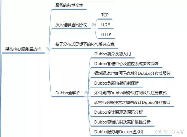 6 年 Java 老兵 BAT 面试心经_设计模式_06