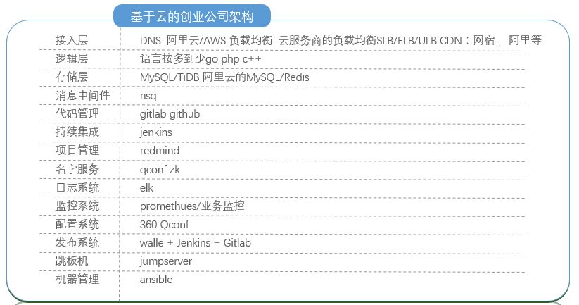 手把手教你从零开始搭建创业公司后台技术栈_git_11