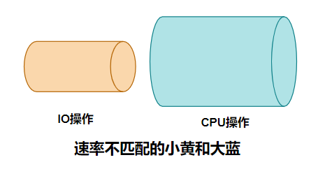 图解|深入理解Linux高性能网络架构的那些事_复用_17