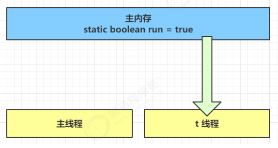 Java内存模型JMM_ico_02