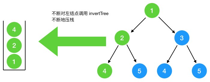 一文学会递归解题_递归_06