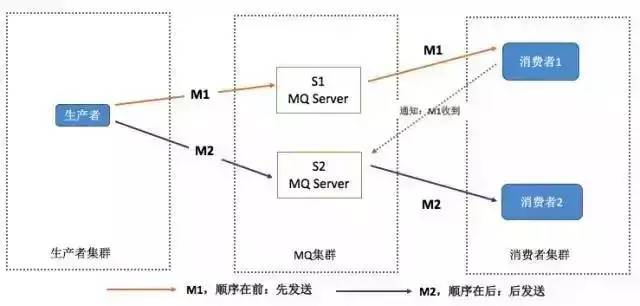 经典得不能再经典的分布式服务和消息队列面试题_数据