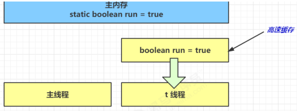 Java内存模型JMM_自增_03