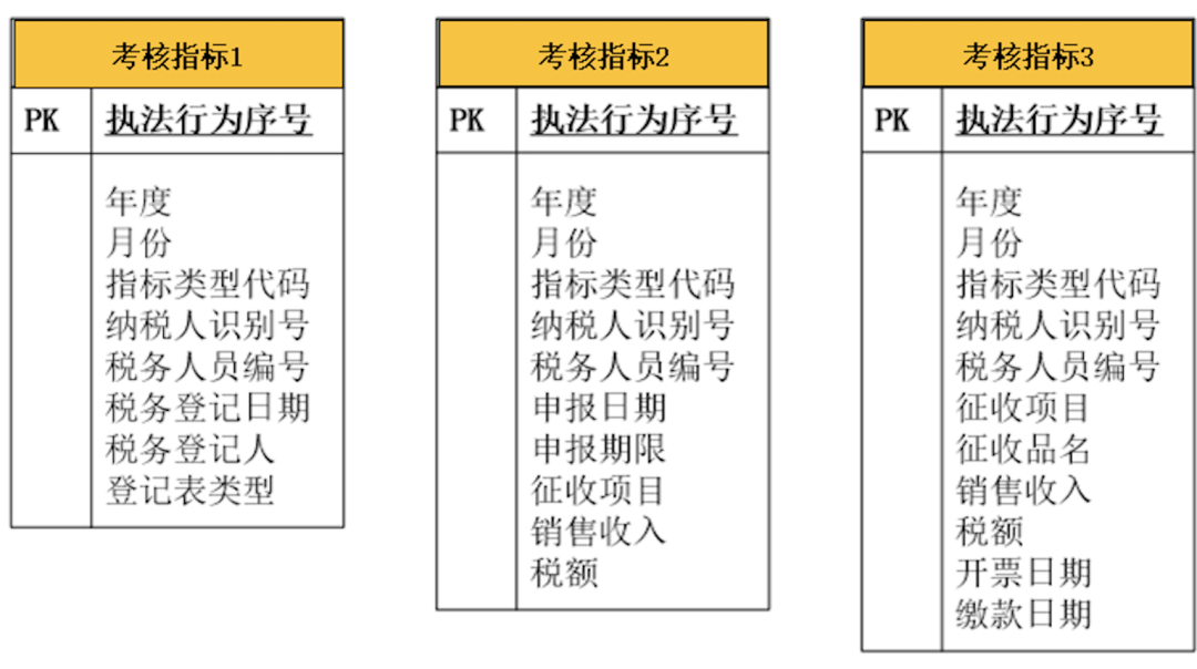 一文读懂，DDD落地数据库设计实战_数据库设计_10