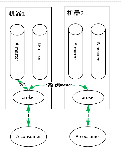 RabbitMQ和Kafka到底怎么选？RabbitMQ和Kafka 性能对比！_设计方案_02