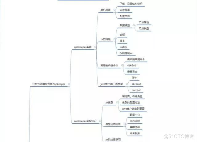 6 年 Java 老兵 BAT 面试心经_java_11