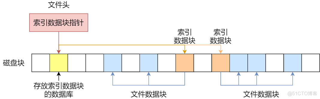 一口气搞懂「文件系统」，就靠这 25 张图了_文件系统_13