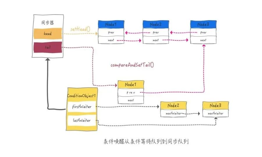 图文讲解AQS原理，看不懂算我输！_自定义_39