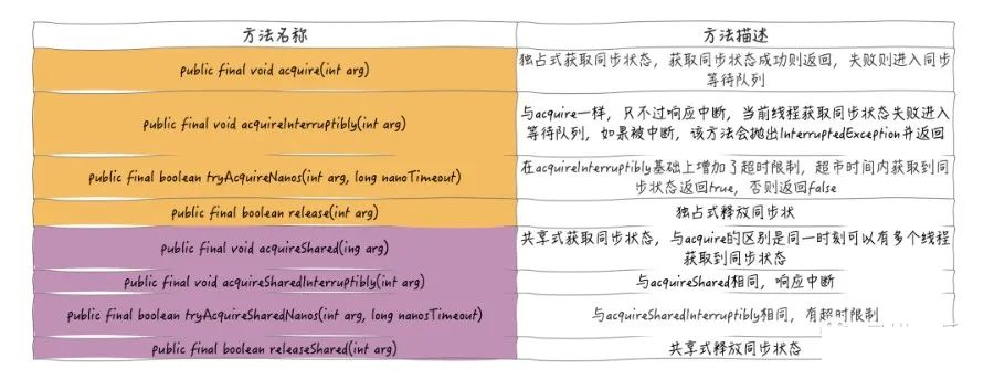 图文讲解AQS原理，看不懂算我输！_模版方法_16