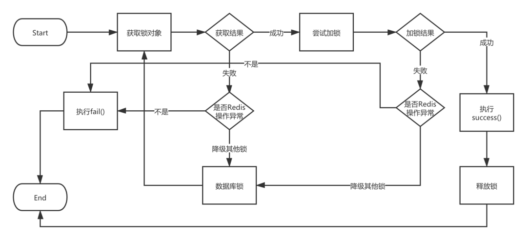 分布式锁的封装也很有讲究呀_redis_04