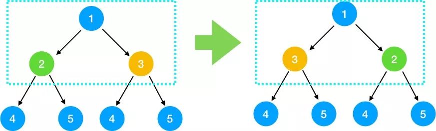 一文学会递归解题_结点_05