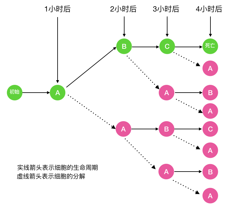 一文学会递归解题_空间复杂度_10