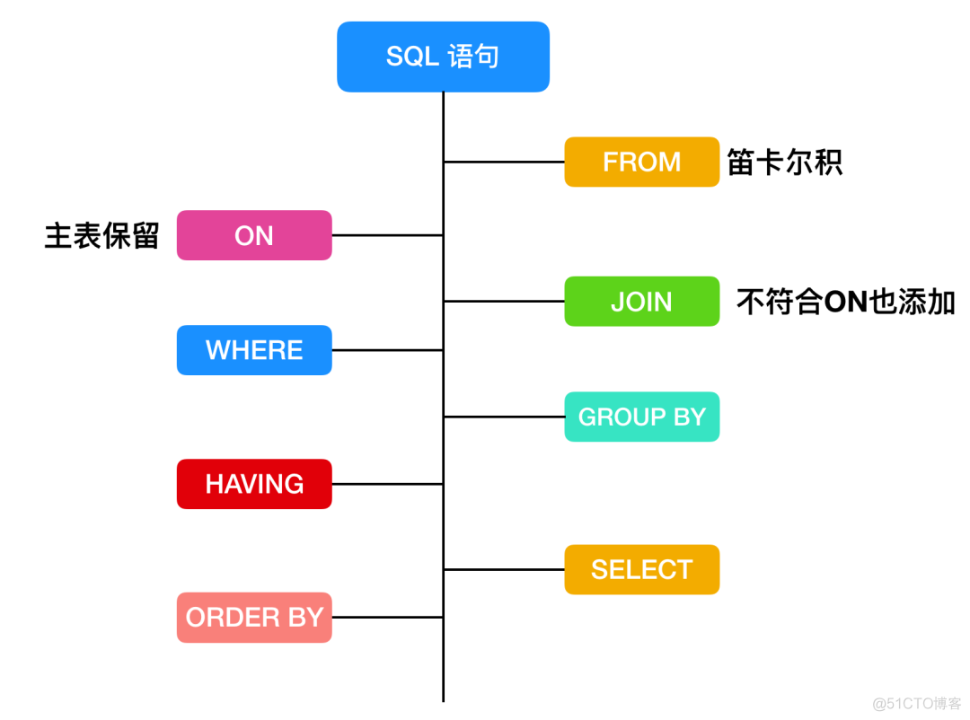 很用心的为你写了 9 道 MySQL 面试题_存储引擎_08