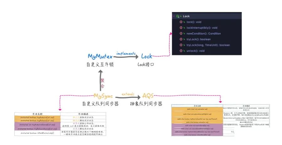 图文讲解AQS原理，看不懂算我输！_ide_17