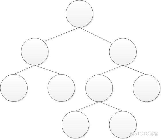 树，二叉树，完全二叉树的概念_子节点_02