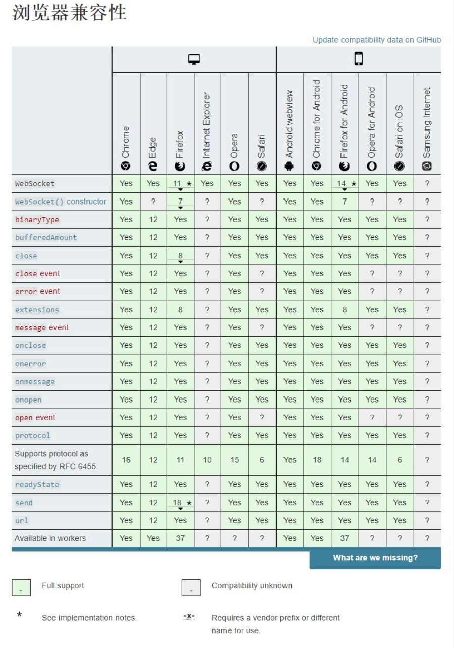 WebSocket实现Web端即时通信_.net_03