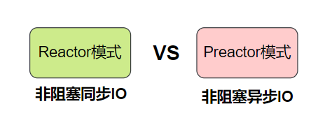 图解|深入理解Linux高性能网络架构的那些事_网络框架_22