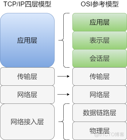 36 张图详解应用层协议：网络世界的最强王者_邮件服务器_03