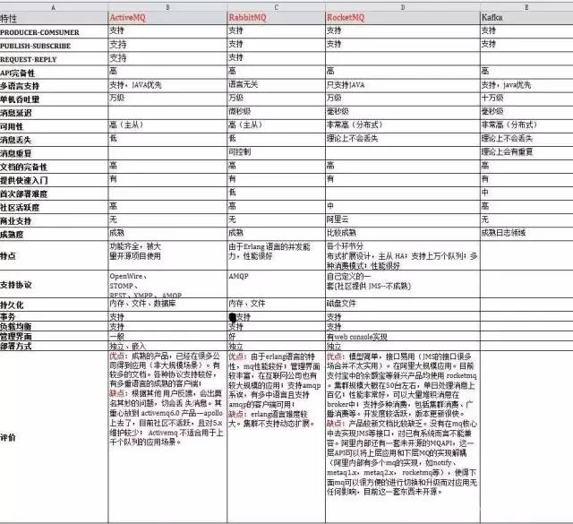 经典得不能再经典的分布式服务和消息队列面试题_序列化_03