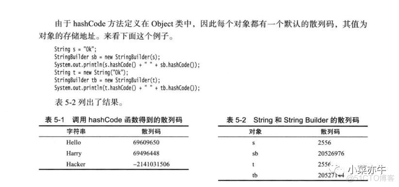 对Java中HashCode方法的深入思考_内存地址