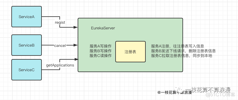 Eureka中读写锁的奇思妙想，学废了吗？_读写锁_03