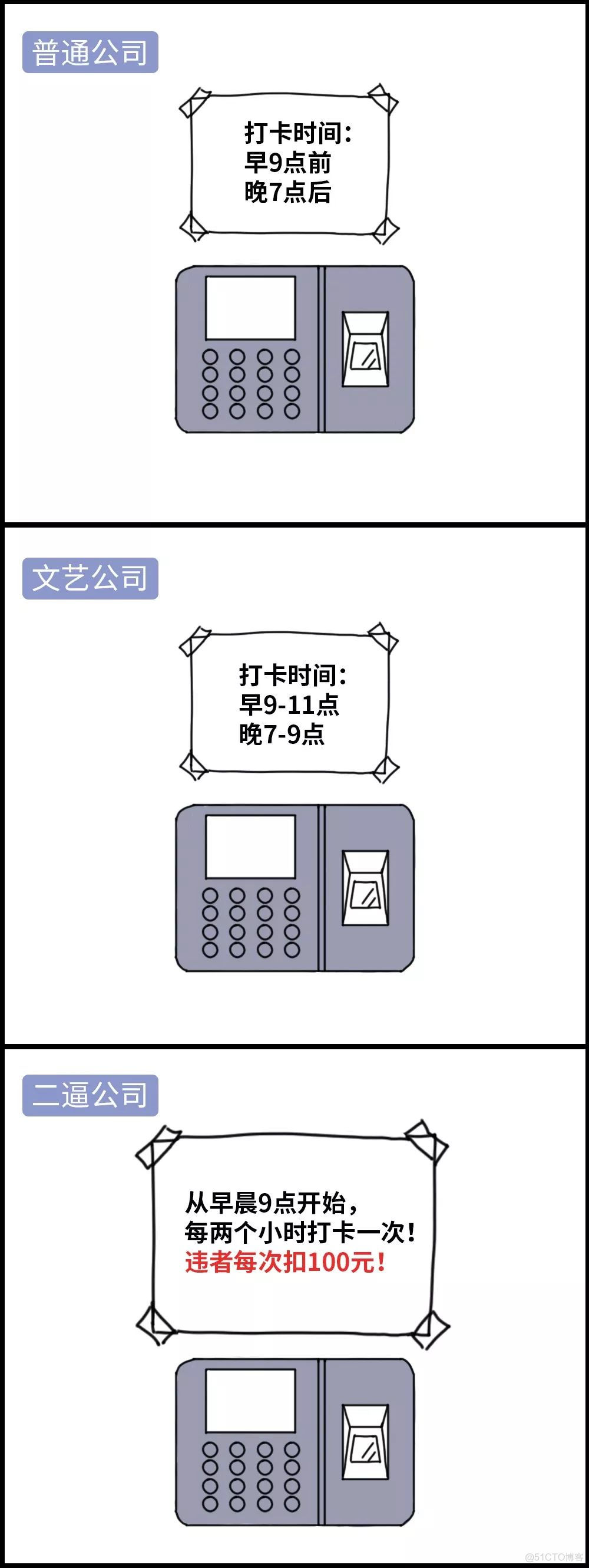 普通互联网公司 vs 文艺互联网公司 vs 二逼互联网公司_微信_11