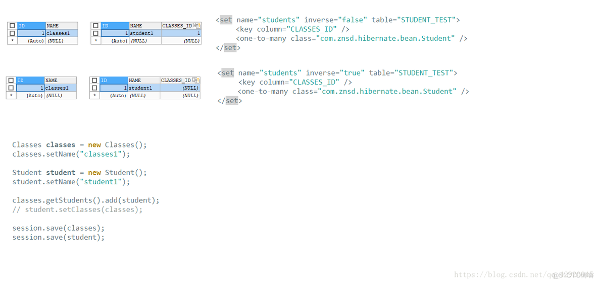 Hibernate inverse_javaee