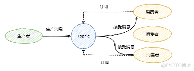 消息队列面试热点一锅端_消息队列_13