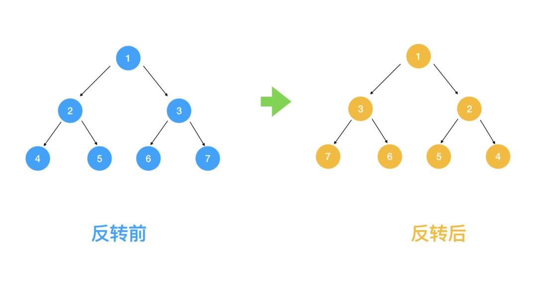 一文学会递归解题_空间复杂度_04