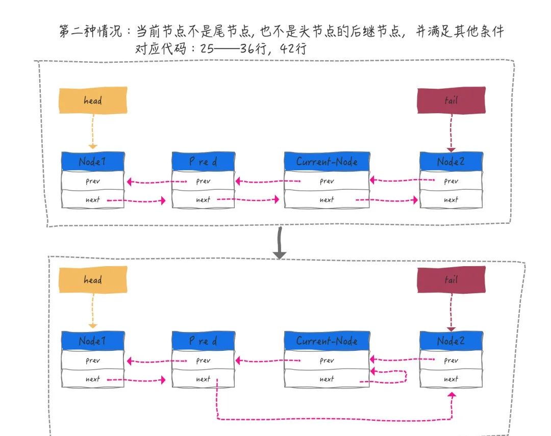 图文讲解AQS原理，看不懂算我输！_模版方法_26