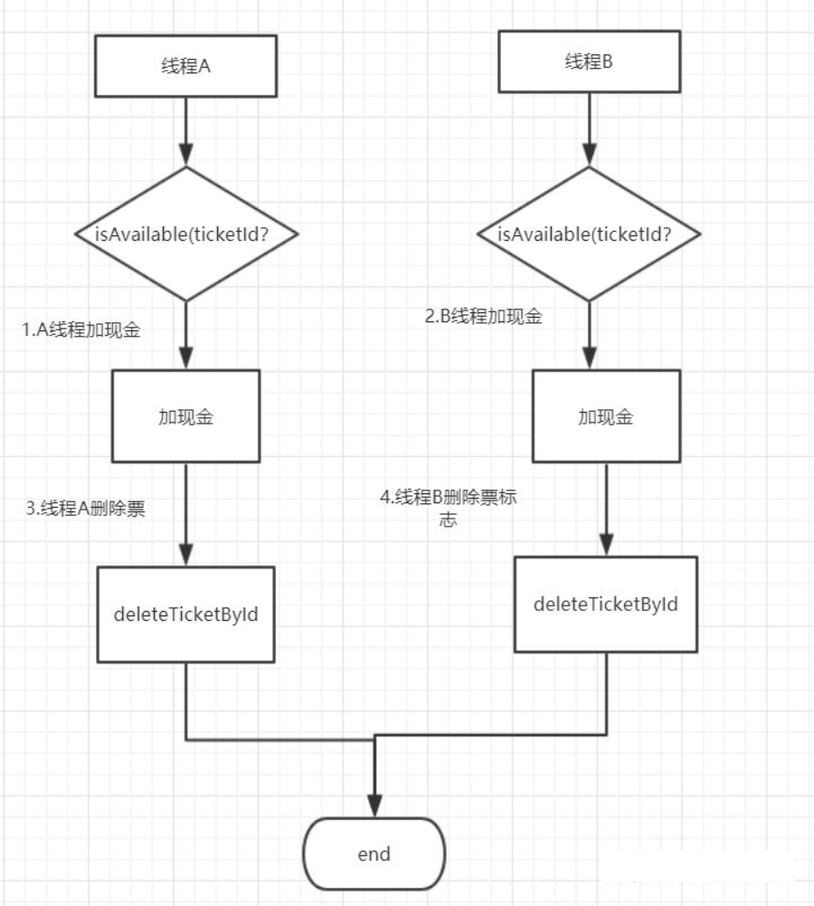 写代码有这16个好习惯，可以减少80%非业务的bug_缓存_09