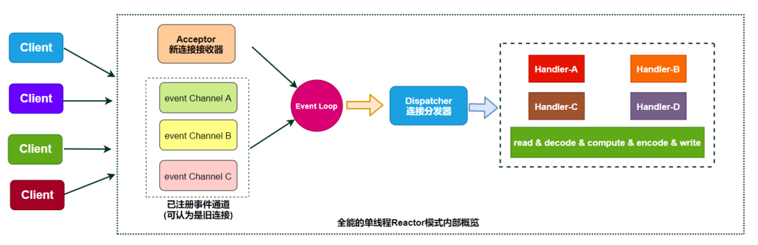 图解|深入理解Linux高性能网络架构的那些事_数据_16