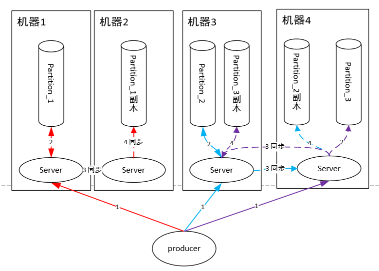 RabbitMQ和Kafka到底怎么选？RabbitMQ和Kafka 性能对比！_中间件_04