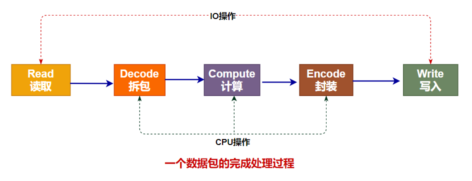 图解|深入理解Linux高性能网络架构的那些事_网络框架_14