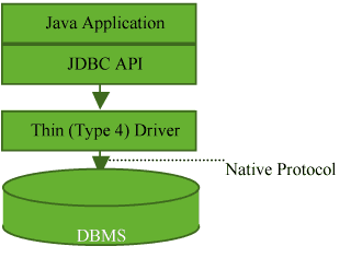 揭秘JDBC超时机制_oracle