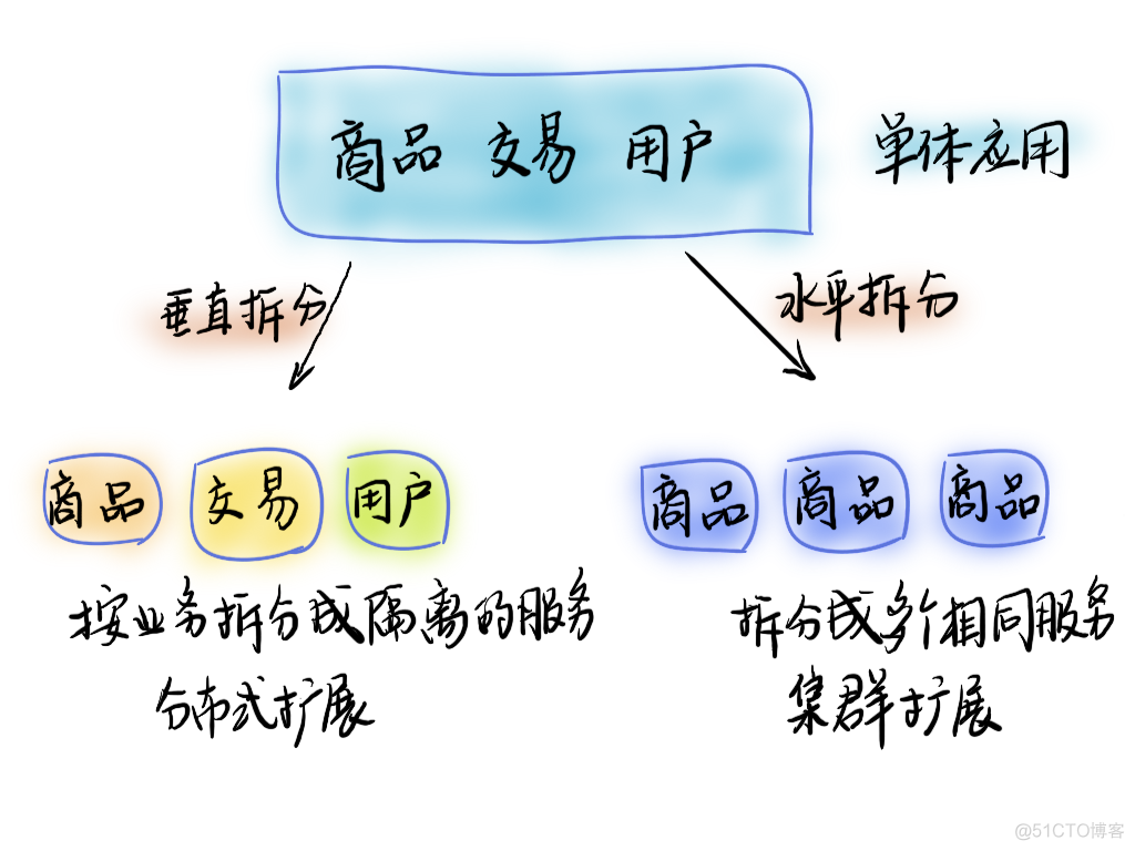 不可不知的软件架构模式_三层架构_08