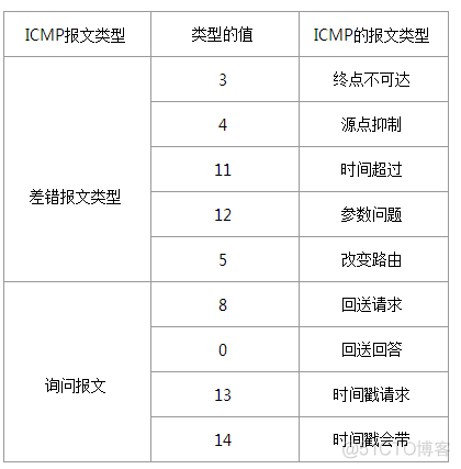 当你「ping 一下」的时候，你知道它背后的逻辑吗？_数据_05